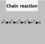 Chain reaction